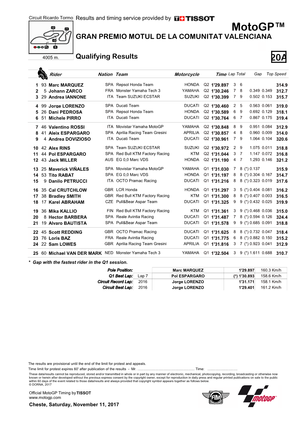 R Qualifying Results