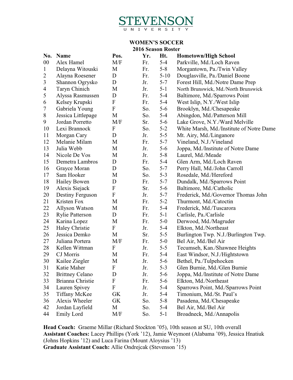 2016 Season Roster