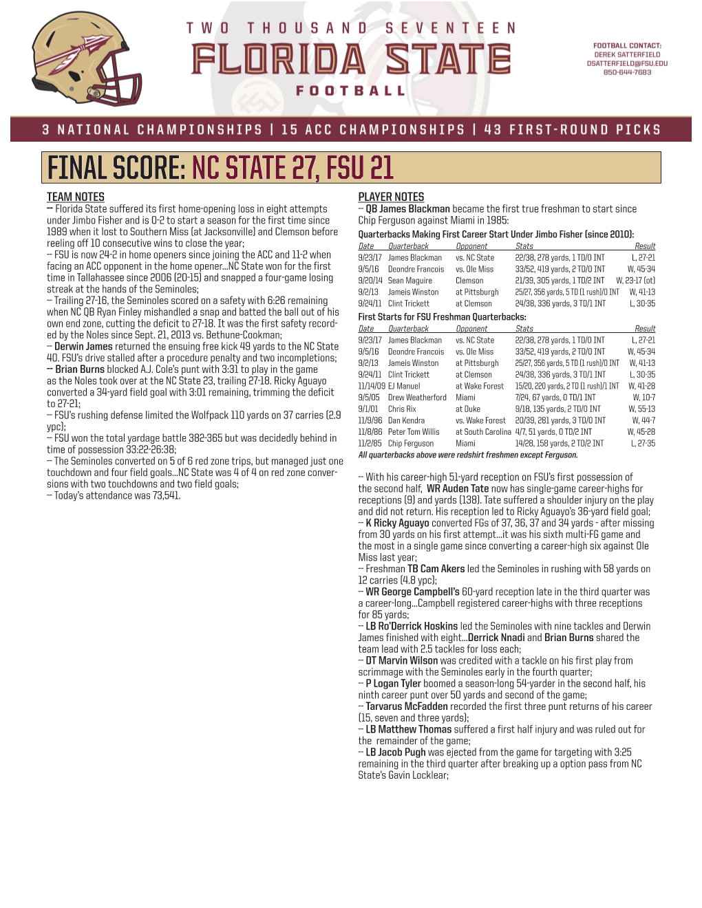 Final Score: Nc State 27, Fsu 21