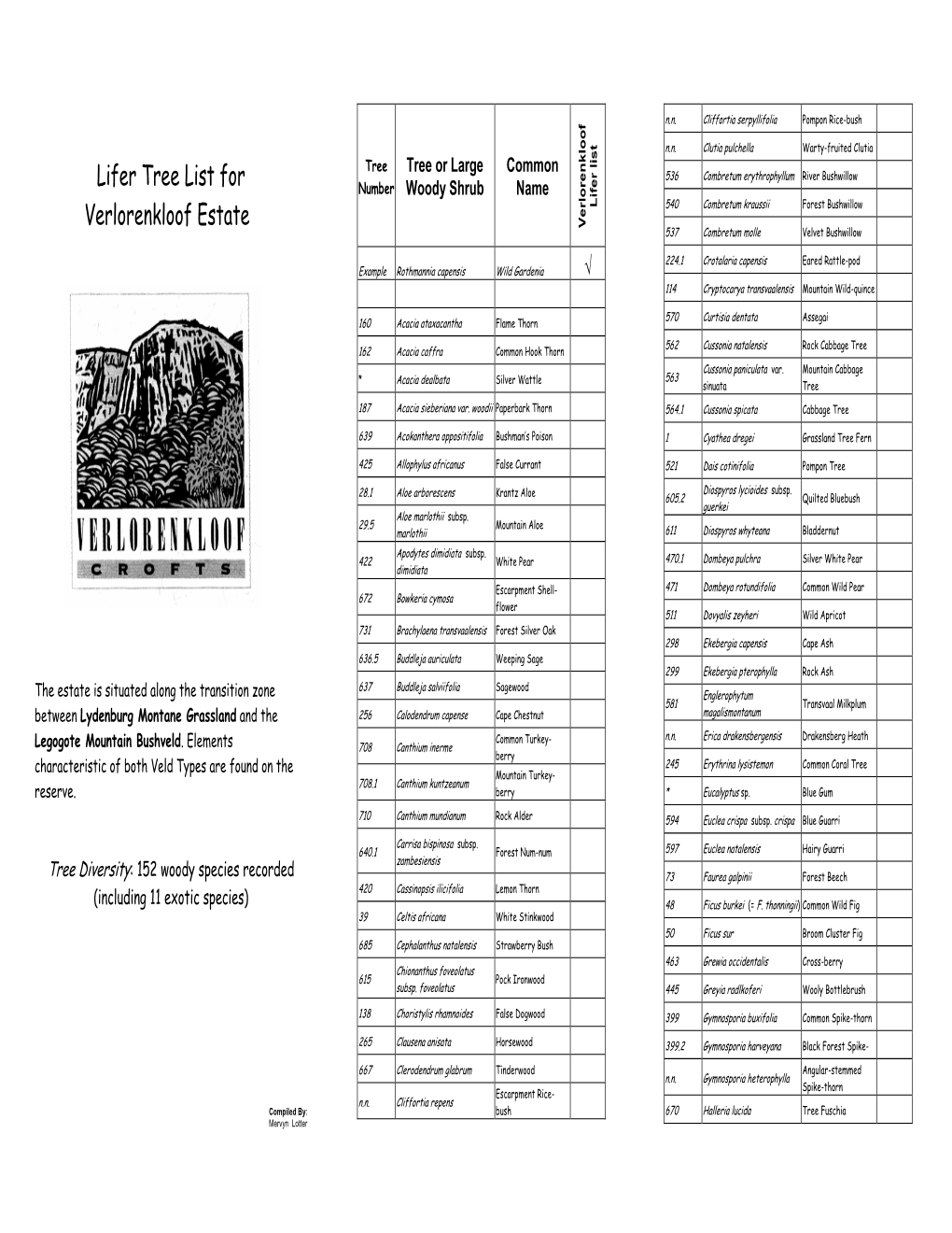 Tree List for Verlorenkloof Estates