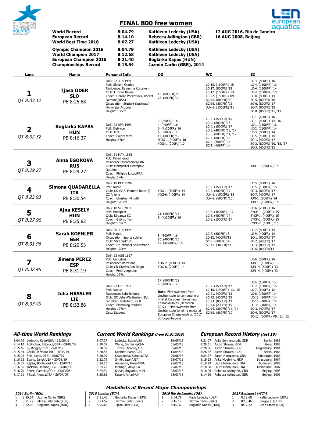 FINAL 800 Free Women