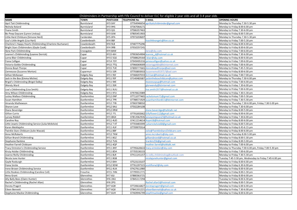 Childminders in Partnership with Fife Council to Deliver ELC for Eligible 2