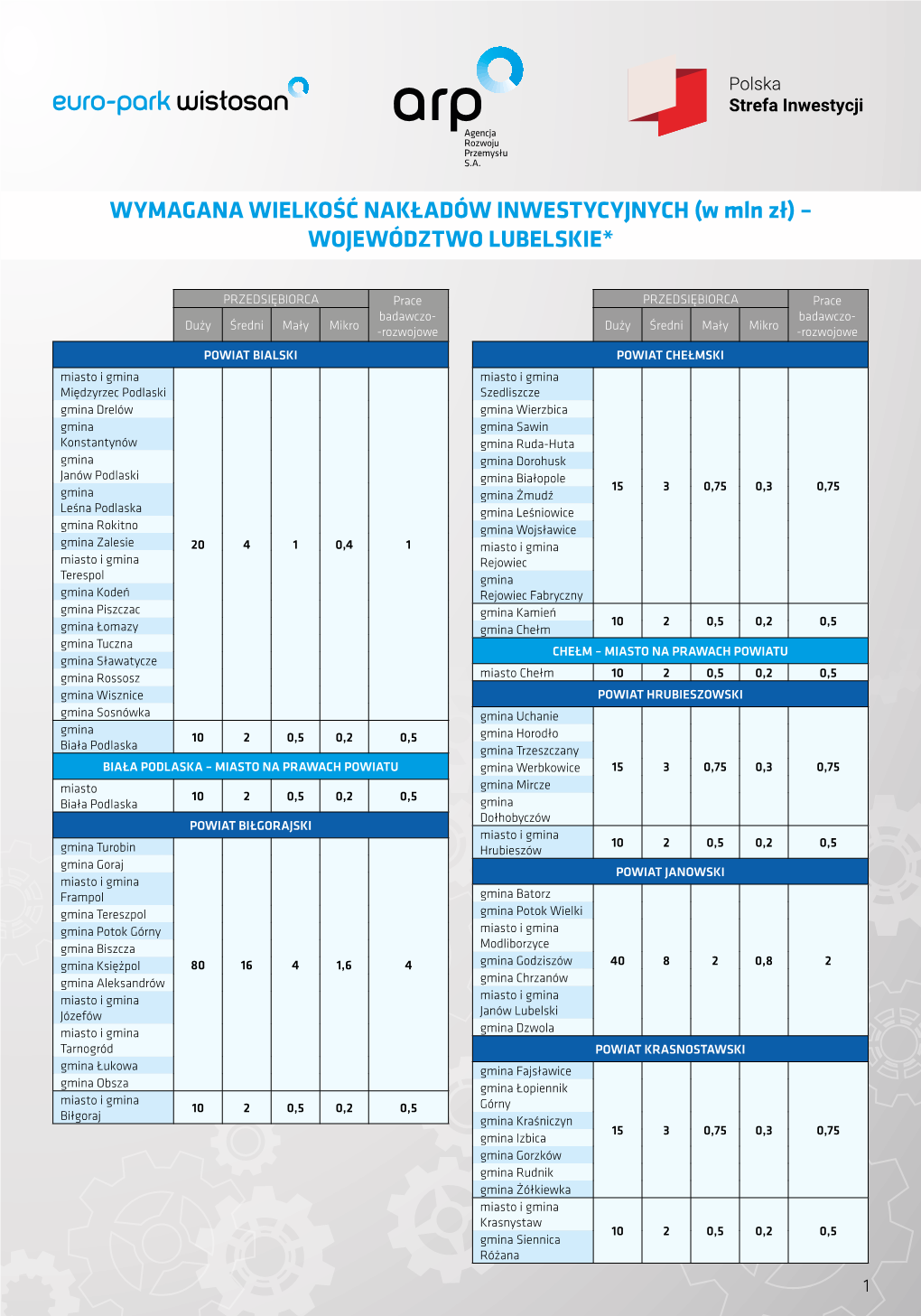 WYMAGANA WIELKOŚĆ NAKŁADÓW INWESTYCYJNYCH (W Mln Zł) – WOJEWÓDZTWO LUBELSKIE*