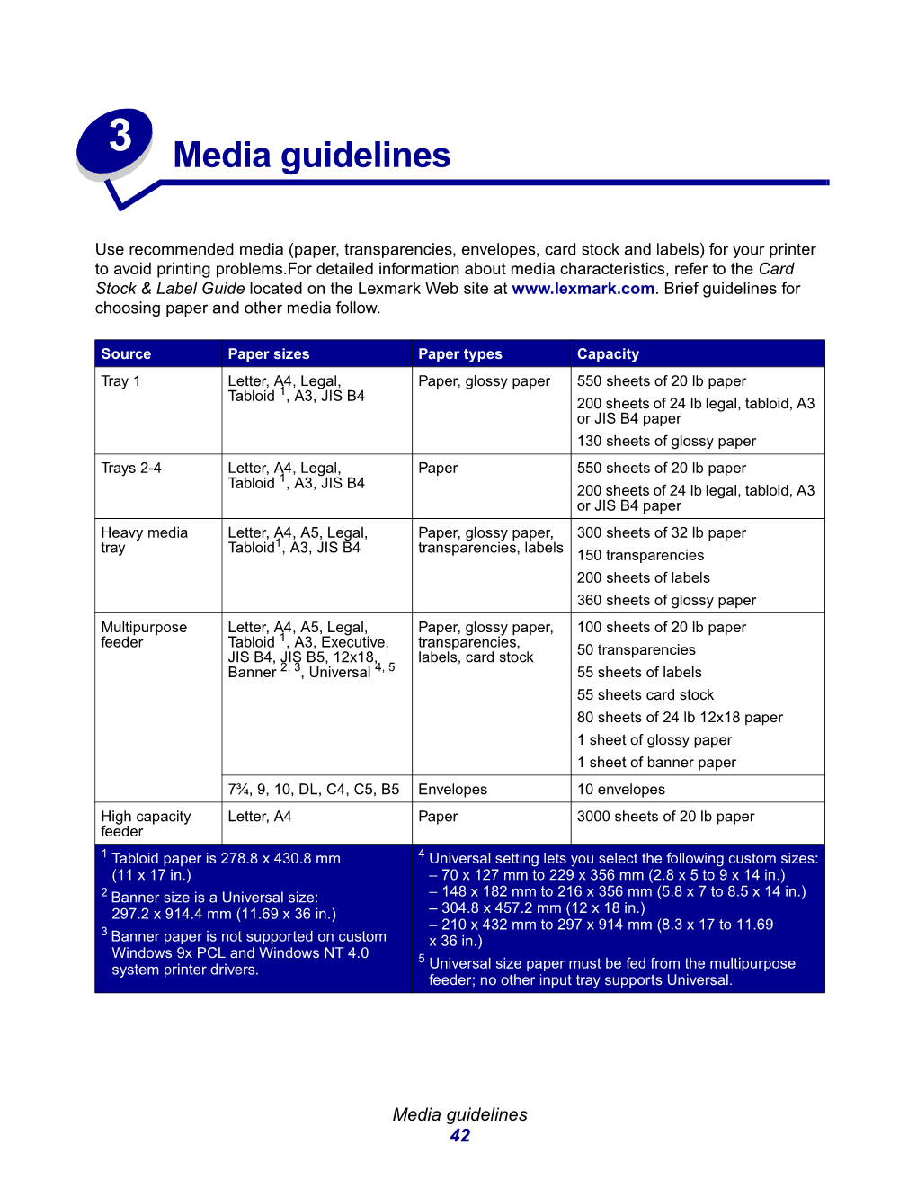 Media Guidelines