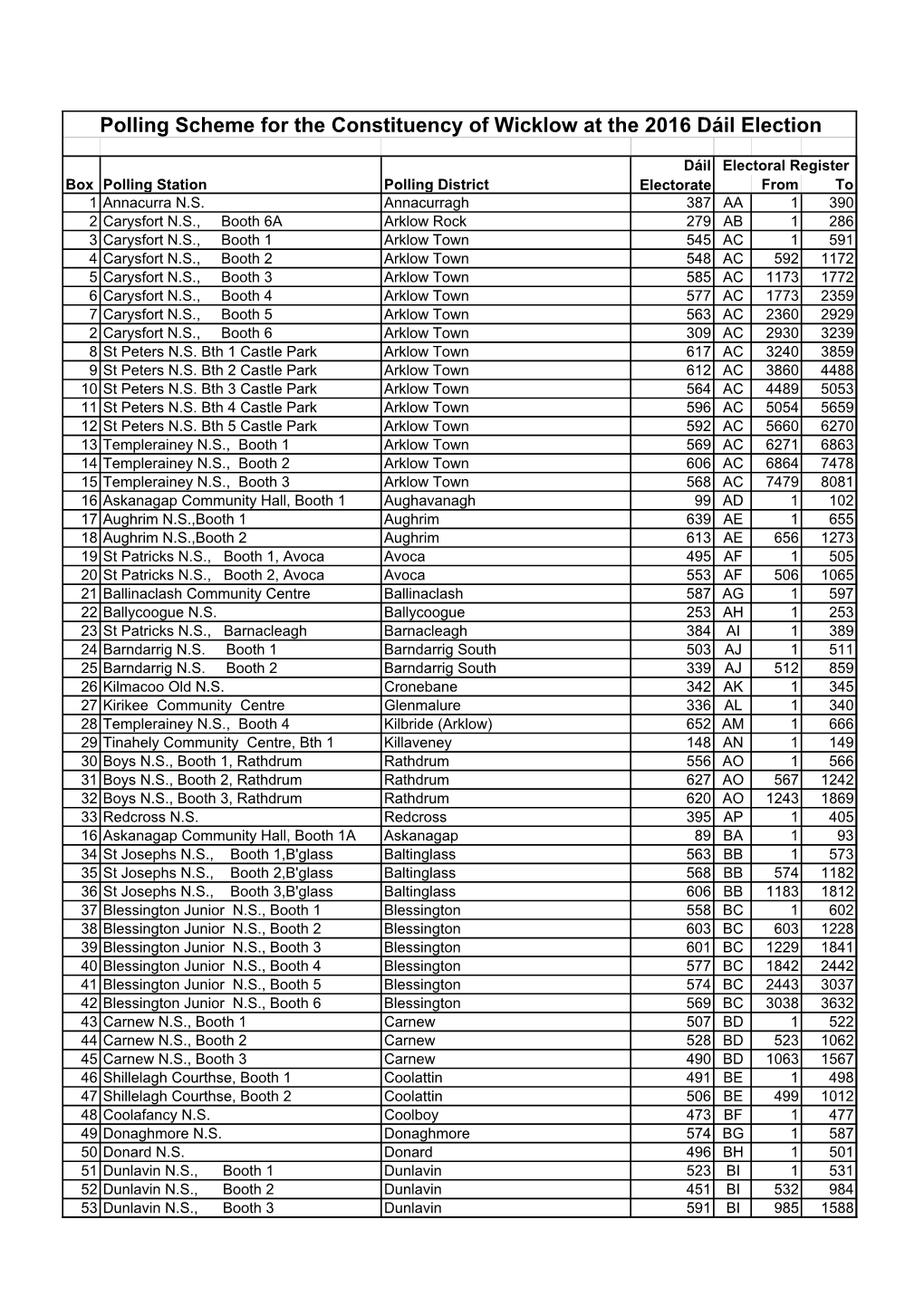 Copy of Electorate Tally by Polling Station (003)