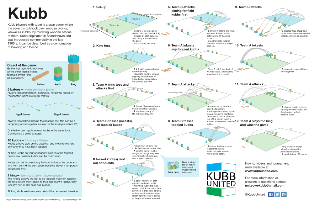 Kubb (Rhymes with Tube)