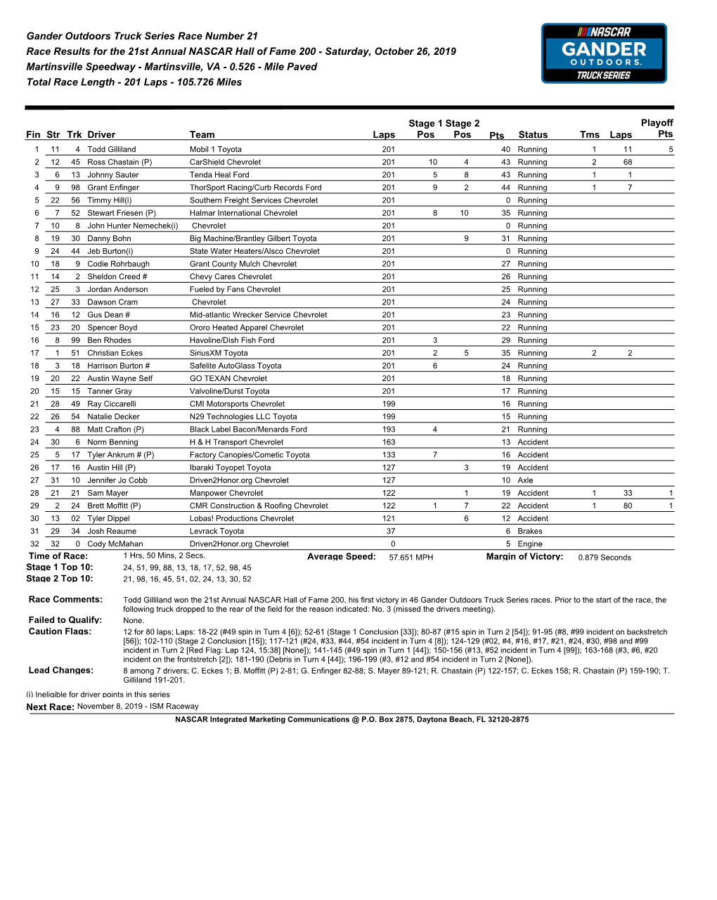 Race Results (Pdf)