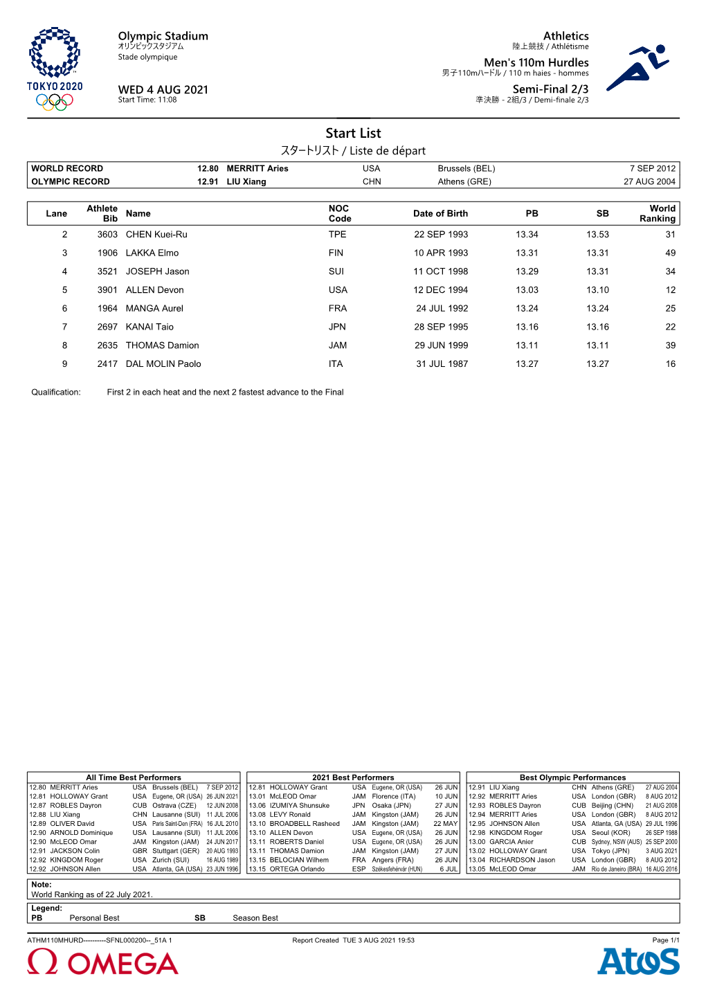 List スタートリスト / Liste De Départ WORLD RECORD 12.80 MERRITT Aries USA Brussels (BEL) 7 SEP 2012 OLYMPIC RECORD 12.91 LIU Xiang CHN Athens (GRE) 27 AUG 2004