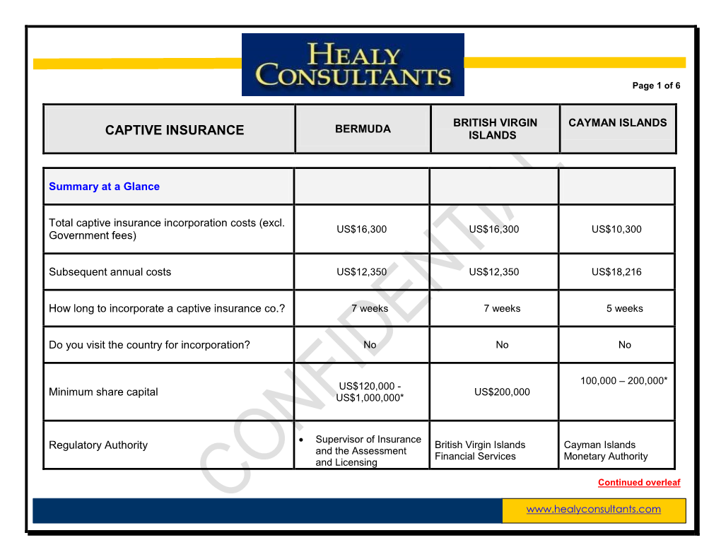 Captive Insurance Islands