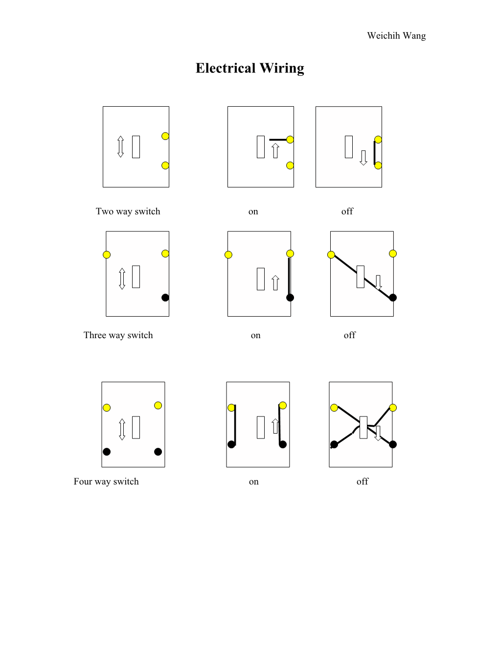 Electrical Wiring