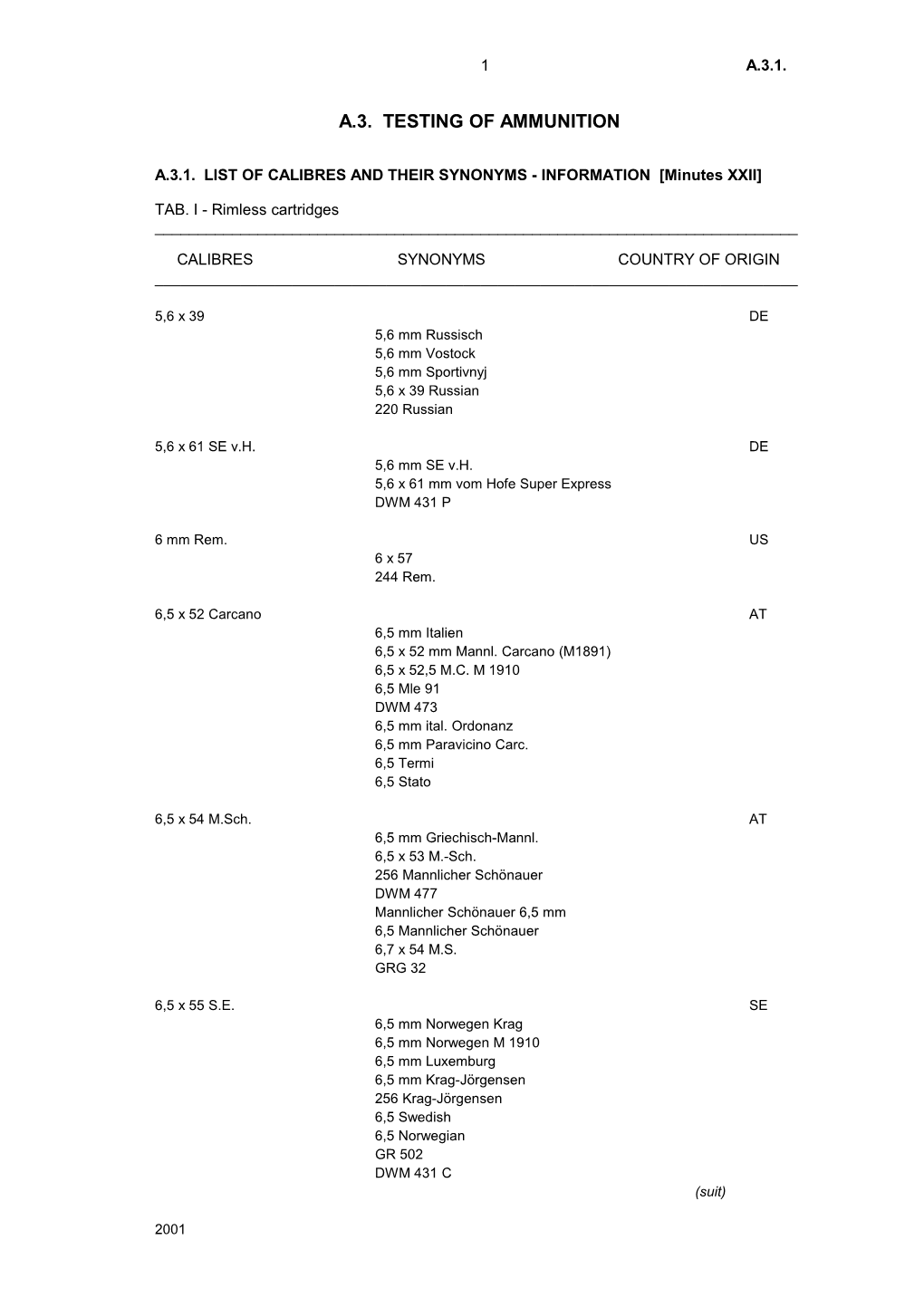 A.4. Testing of Ammunition