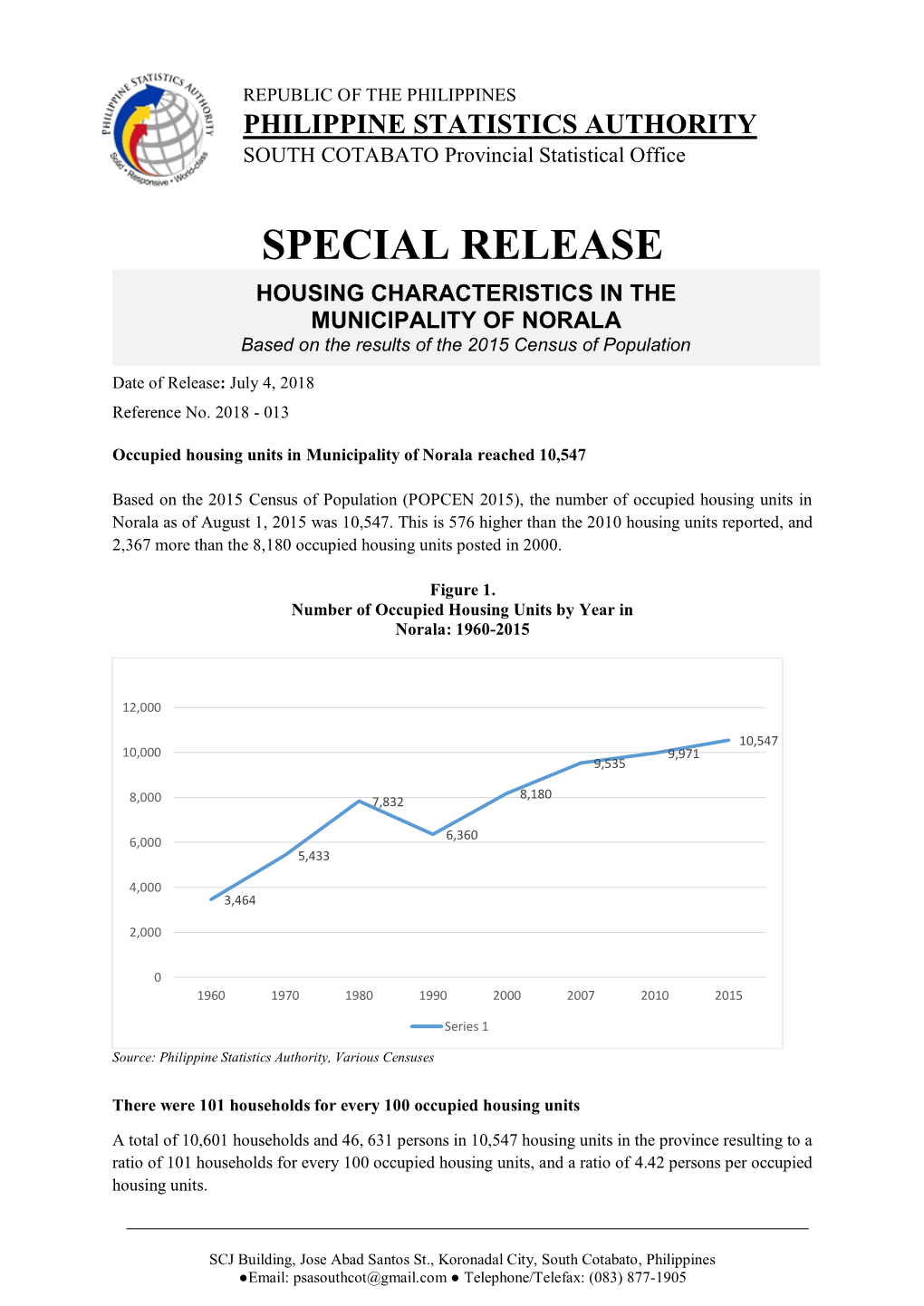 HOUSING CHARACTERISTICS in the MUNICIPALITY of NORALA Based on the Results of the 2015 Census of Population Date of Release: July 4, 2018 Reference No