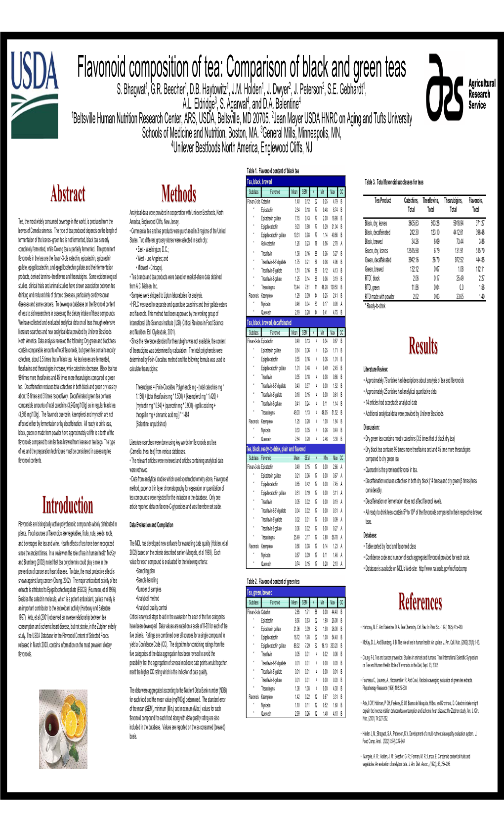 Flavonoid Composition of Tea: Comparison of Black and Green Teas S