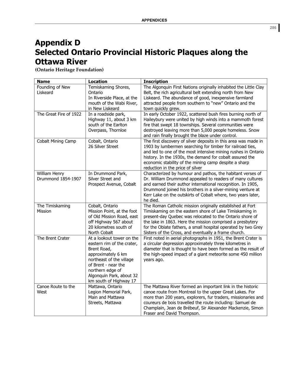 Appendix D Selected Ontario Provincial Historic Plaques Along the Ottawa River (Ontario Heritage Foundation)