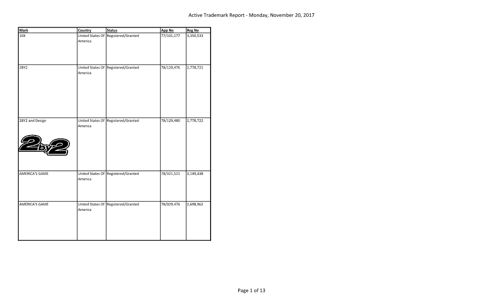 Active Trademark Report - Monday, November 20, 2017