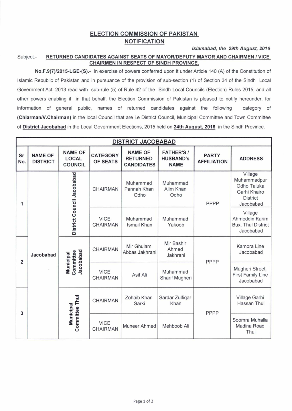 Election Commission of Pakistan Notification