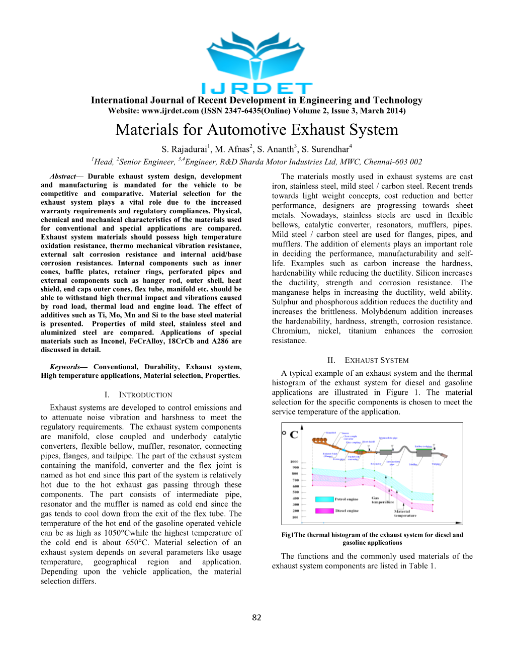 Materials for Automotive Exhaust System S