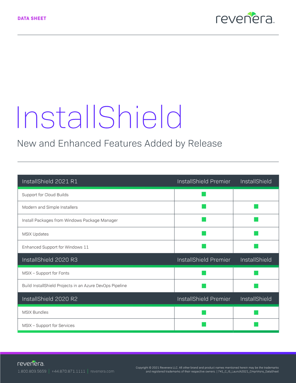 Installshield New and Enhanced Features Added by Release