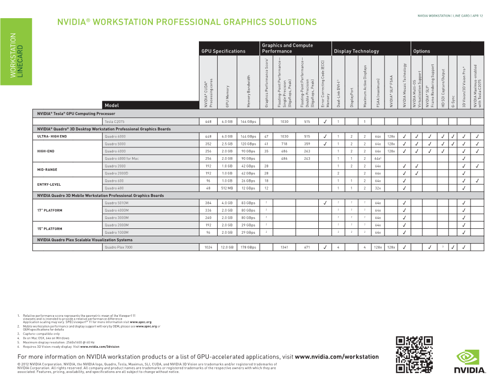 Workstation Linecard