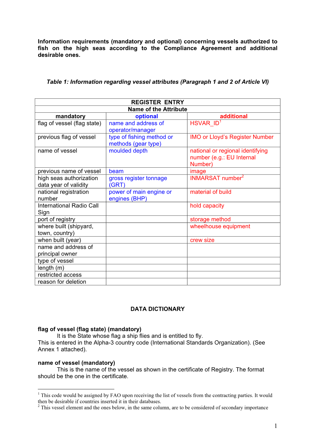 Information Requirements (Mandatory and Optional) Concerning Vessels Authorized to Fish on the High Seas According to the Compli