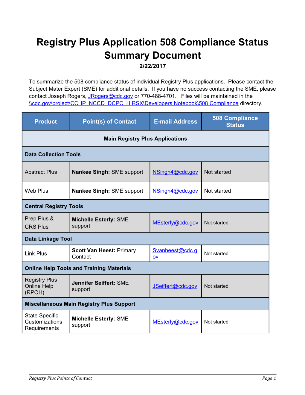 Registry Plus Application 508 Compliance Status Summary Document