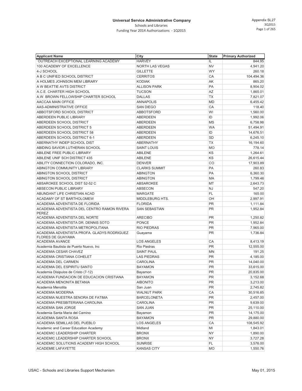 Schools and Libraries 3Q2015 Funding Year 2014 Authorizations - 1Q2015 Page 1 of 265