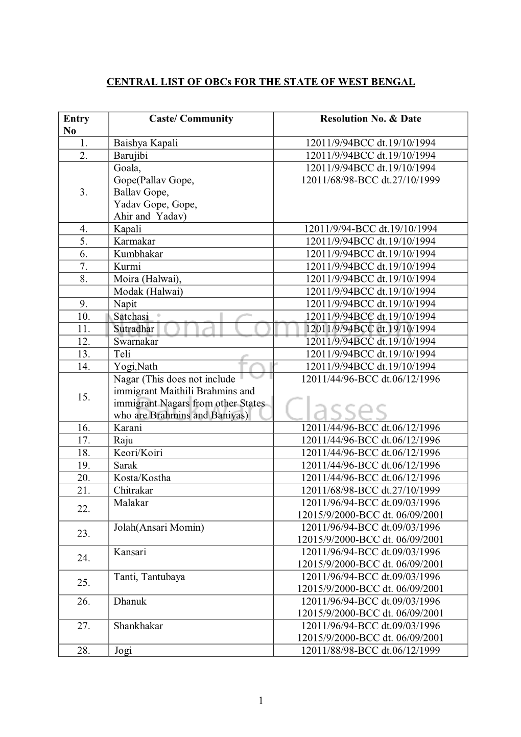 1 CENTRAL LIST of Obcs for the STATE of WEST BENGAL Entry