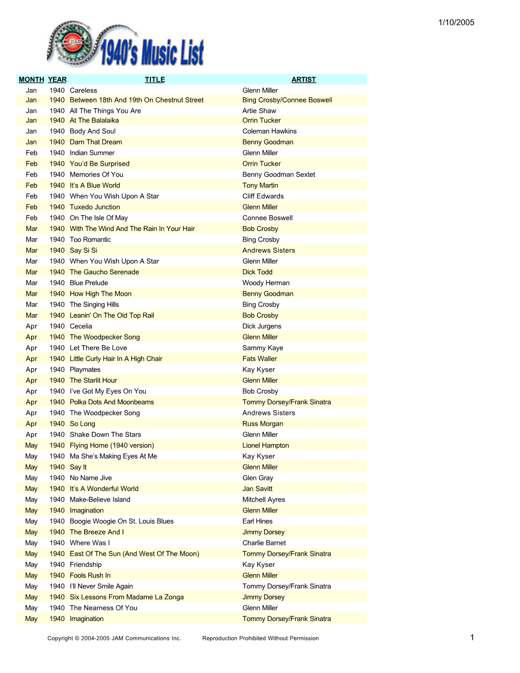 MONTH YEAR TITLE ARTIST Jan 1940 Careless Glenn Miller Jan