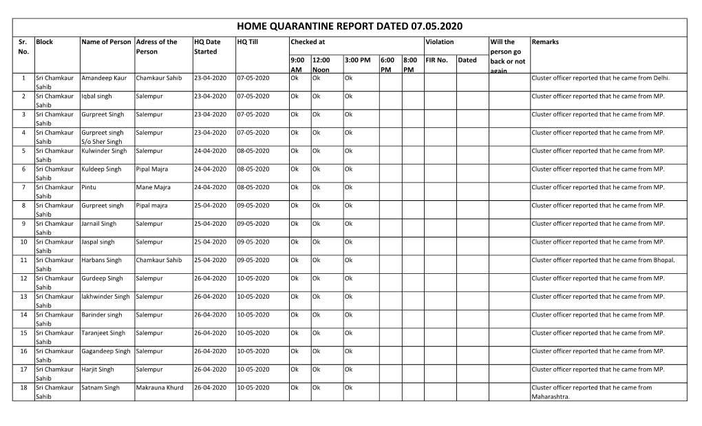 HOME QUARANTINE REPORT DATED 07.05.2020 Sr