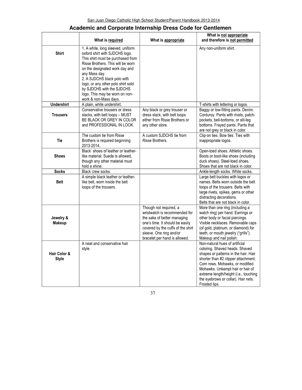 Academic and Corporate Internship Dress Code for Gentlemen What Is Not Appropriate What Is Required What Is Appropriate and Therefore Is Not Permitted 1