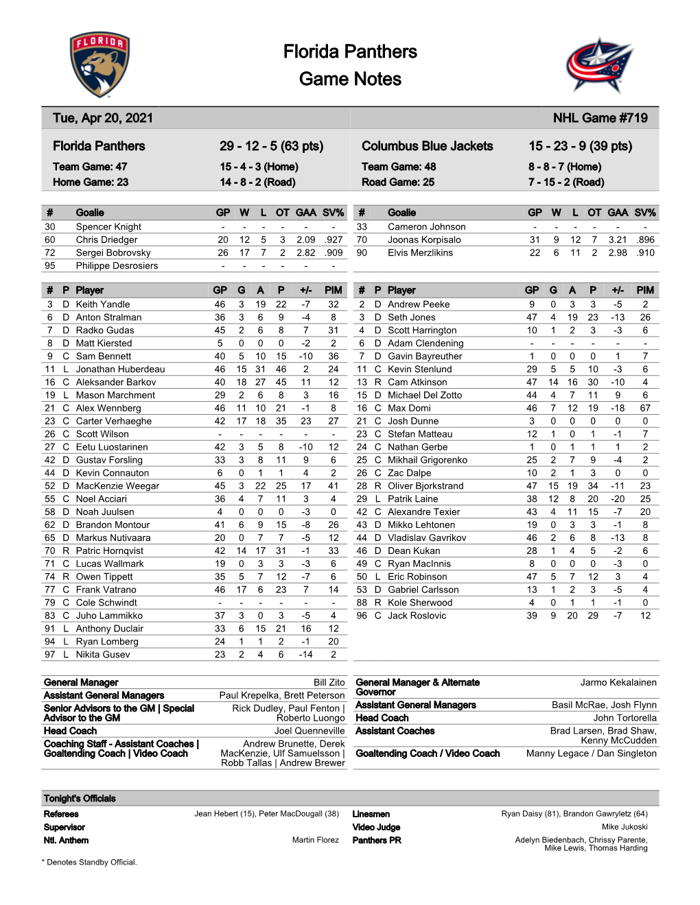 Florida Panthers Game Notes