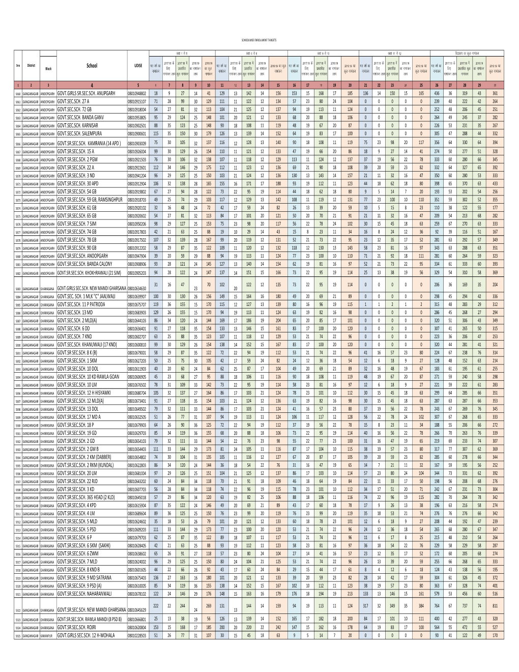 Enrollmenttargets Final Send to Sanjay.Xlsx