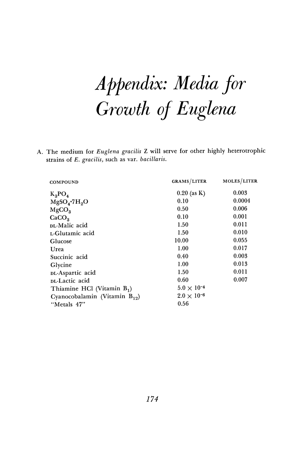 Appendix: Media for Growth of Euglena