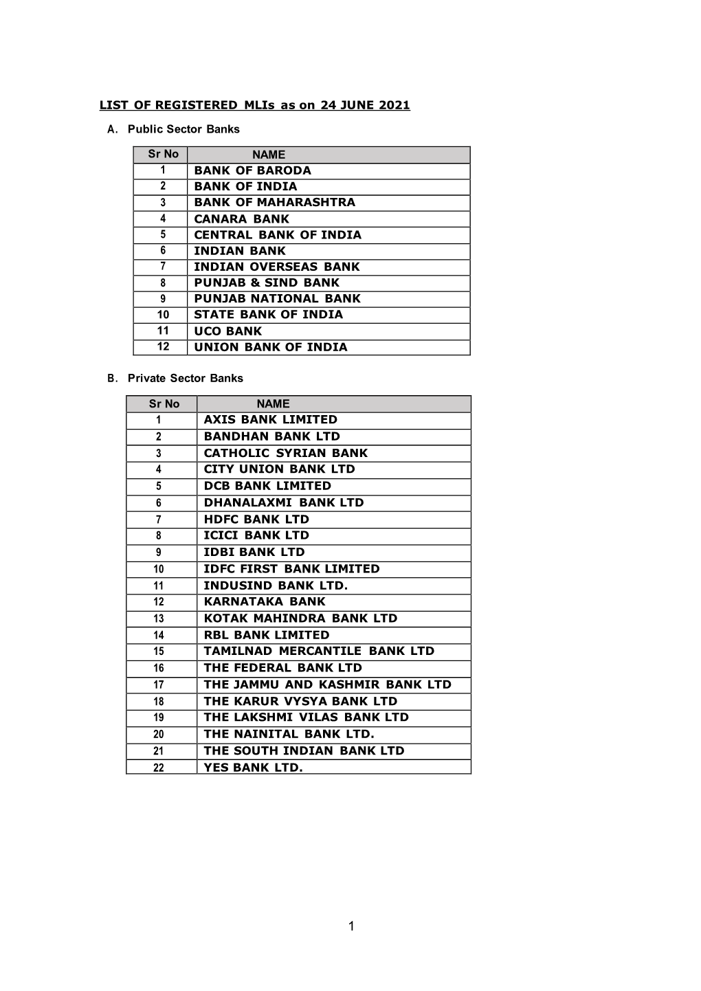 LIST of REGISTERED Mlis As on 24 JUNE 2021 A. Public Sector Banks