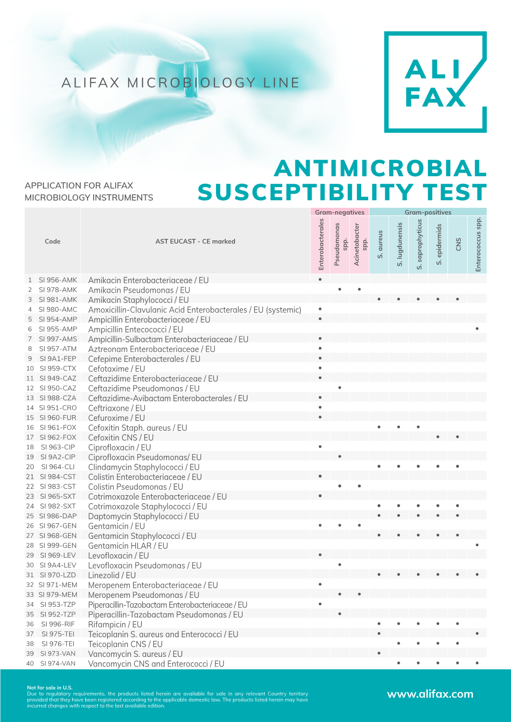 Antimicrobial Susceptibility Test