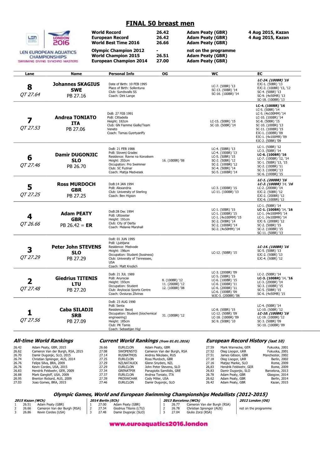 MEN 50M Breast FINAL