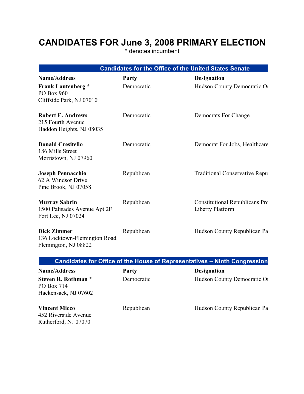 CANDIDATES for June 3, 2008 PRIMARY ELECTION * Denotes Incumbent