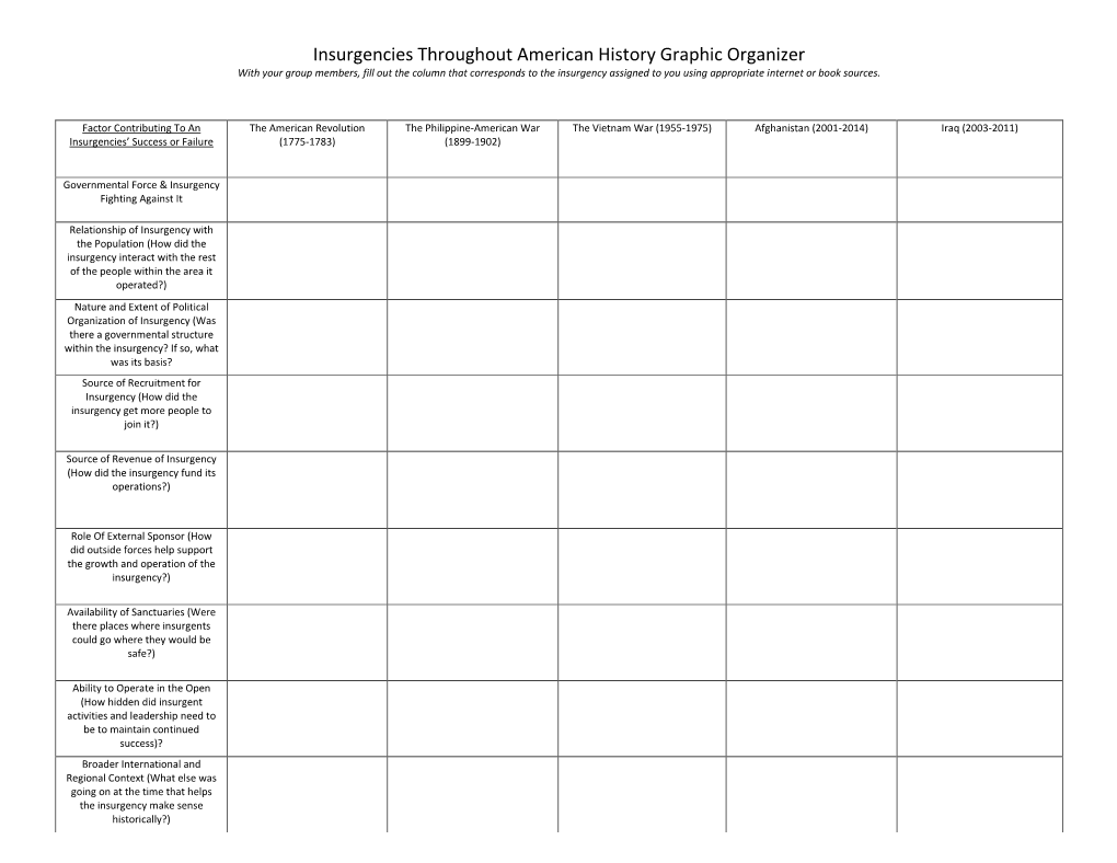 Insurgencies Throughout American History Graphic Organizer