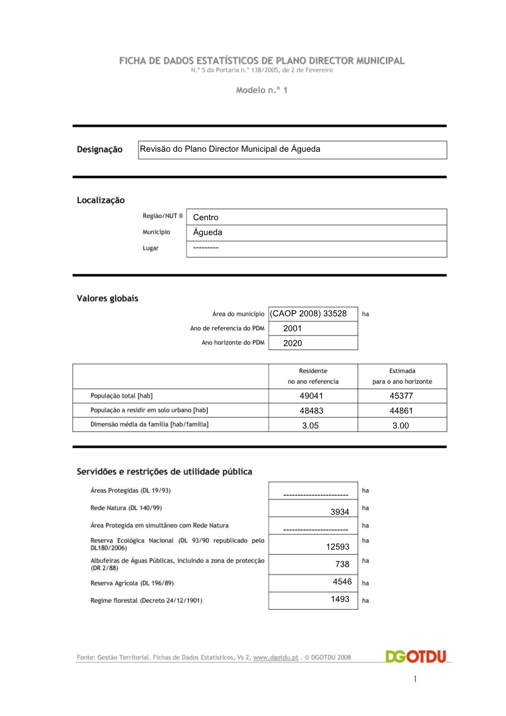 Revisão Do Plano Director Municipal De Águeda