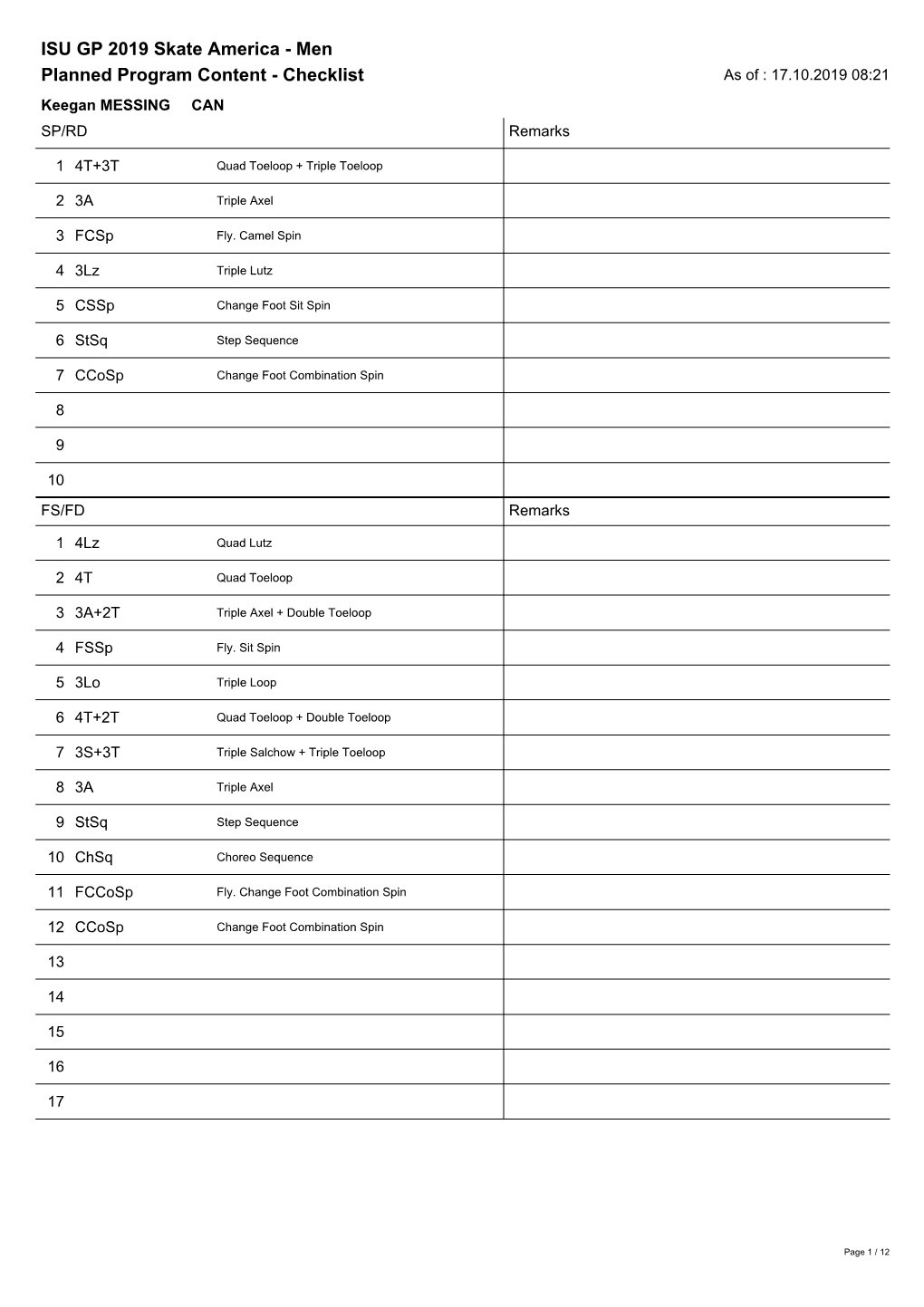 ISU GP 2019 Skate America - Men Planned Program Content - Checklist As of : 17.10.2019 08:21 Keegan MESSING CAN SP/RD Remarks