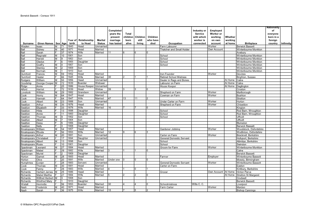 Berwick Bassett - Census 1911