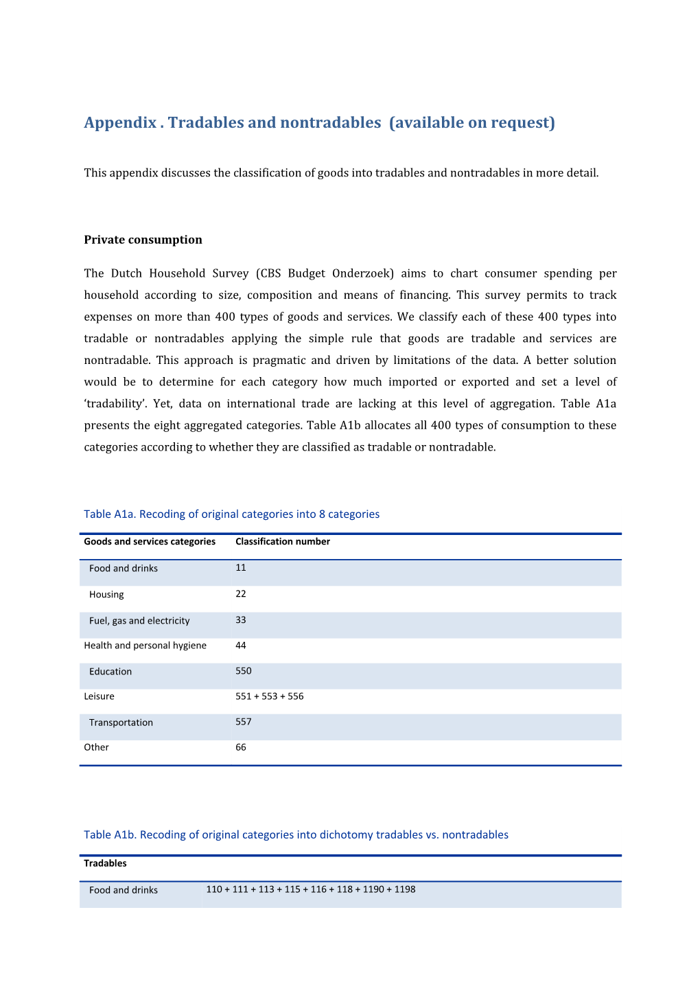 Appendix . Tradables and Nontradables (Available on Request)