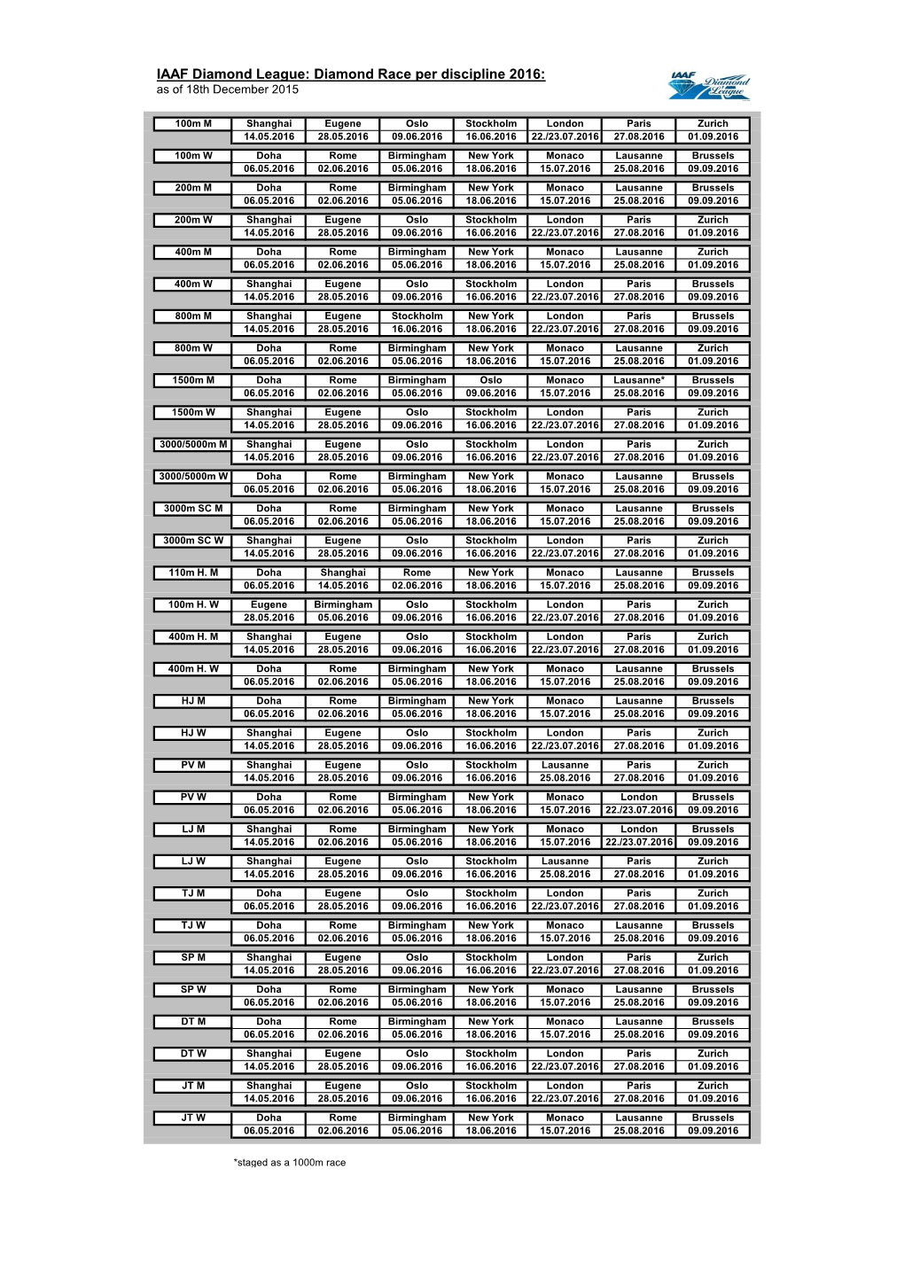 Diamond Race 2016 by Discipline