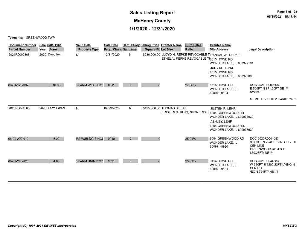 Sales Report