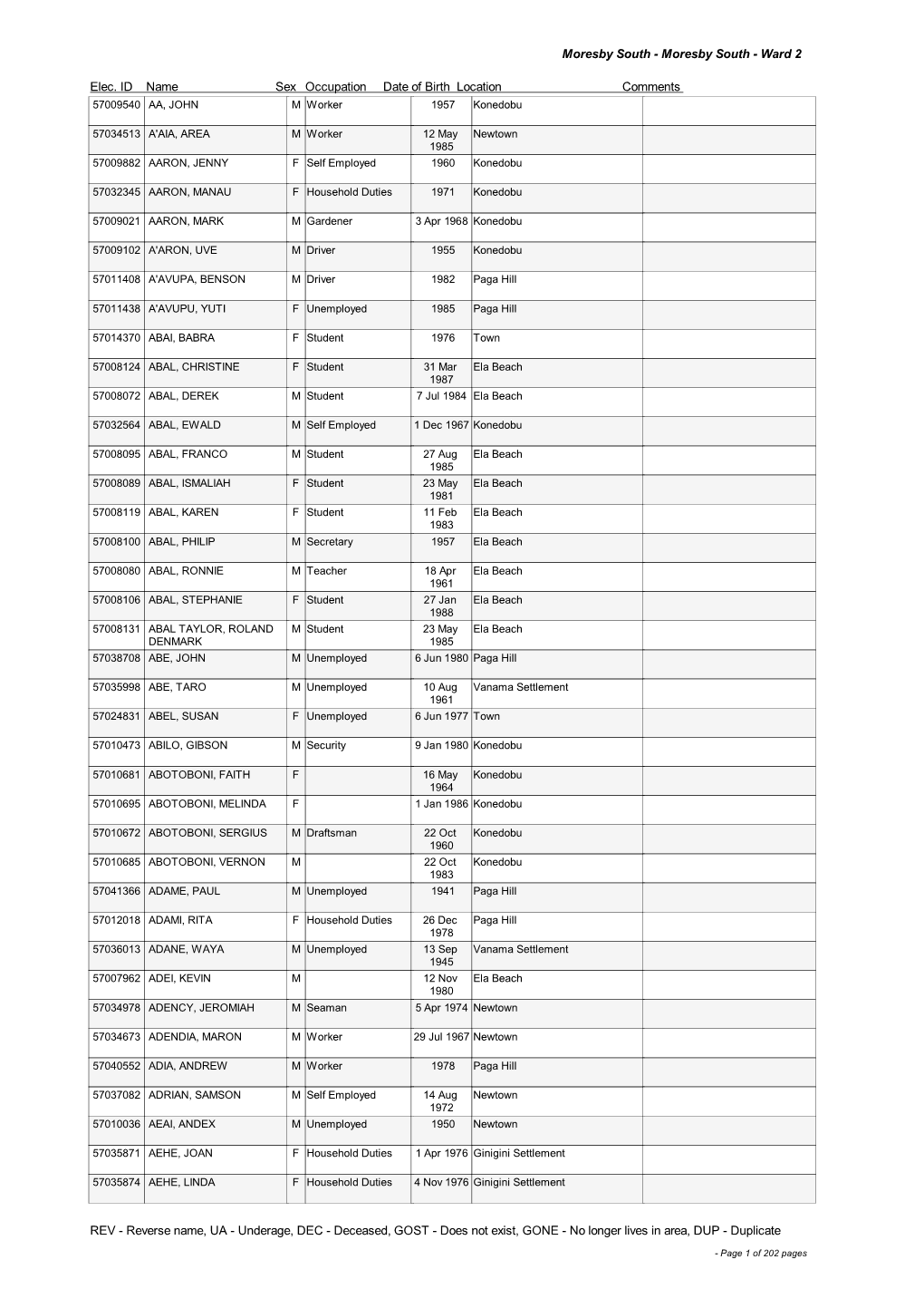 Moresby South - Moresby South - Ward 2