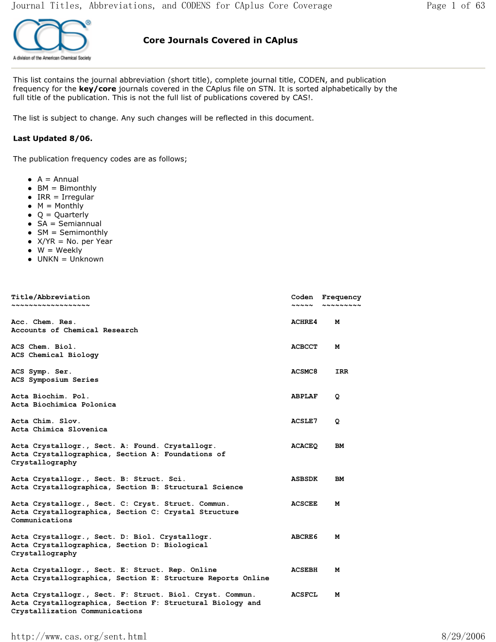 Page 1 of 63 Journal Titles, Abbreviations, and CODENS For