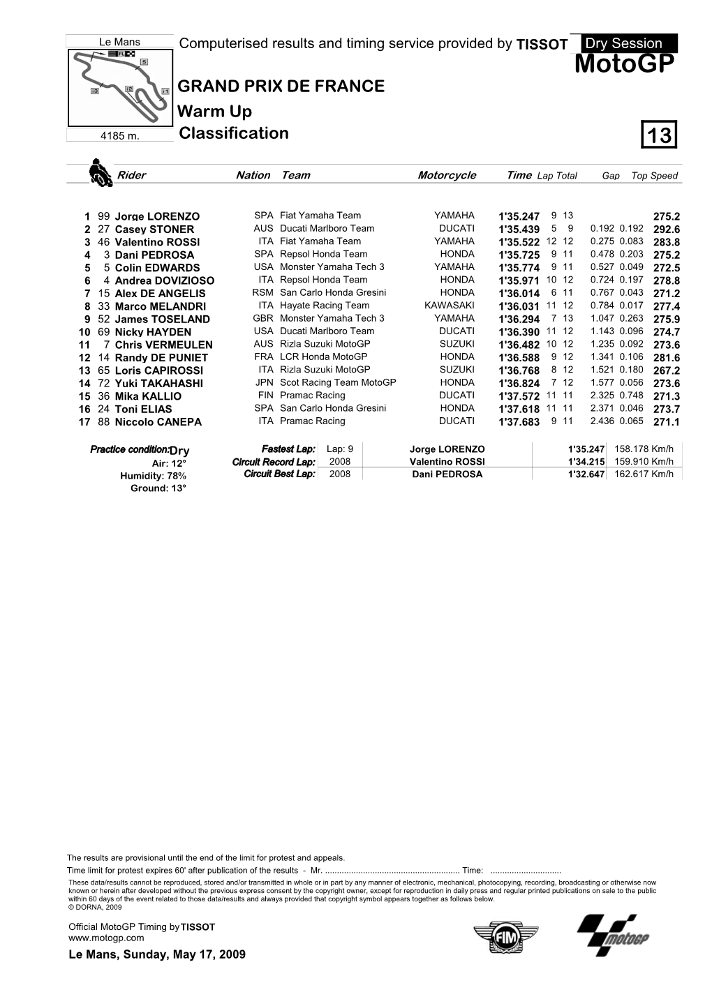 R Practice CLASSIFICATION