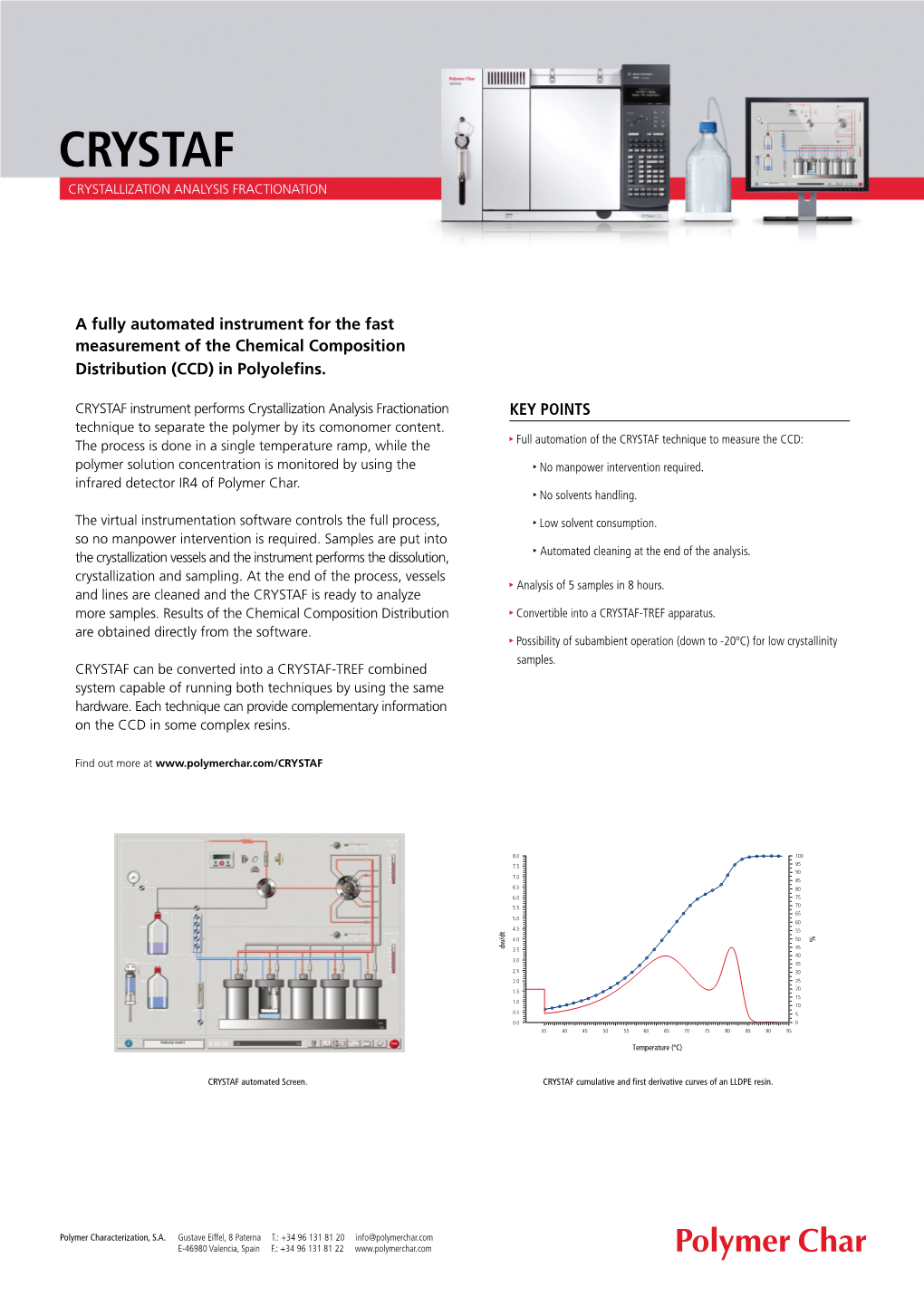 Crystaf Crystallization Analysis Fractionation