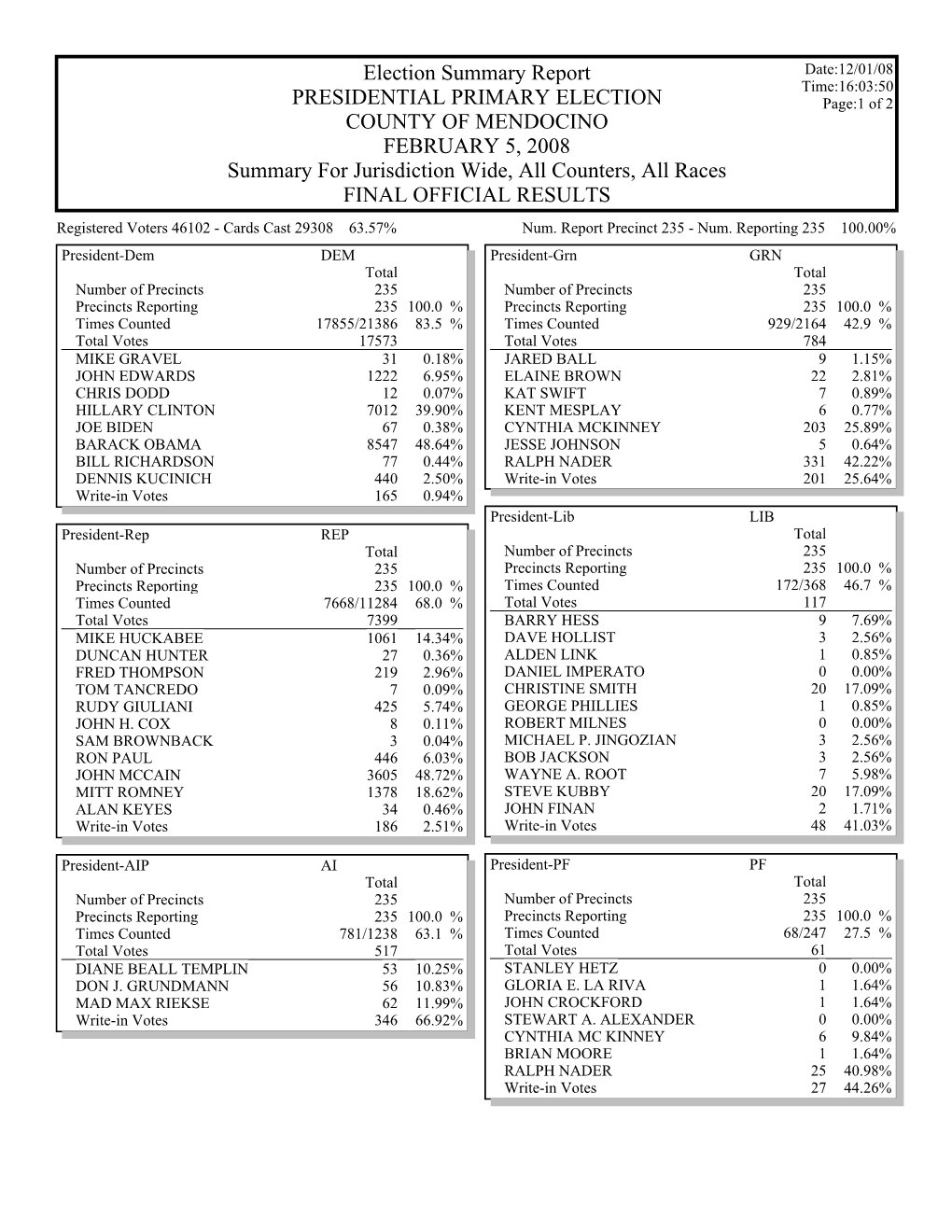 Gems Election Summary Report