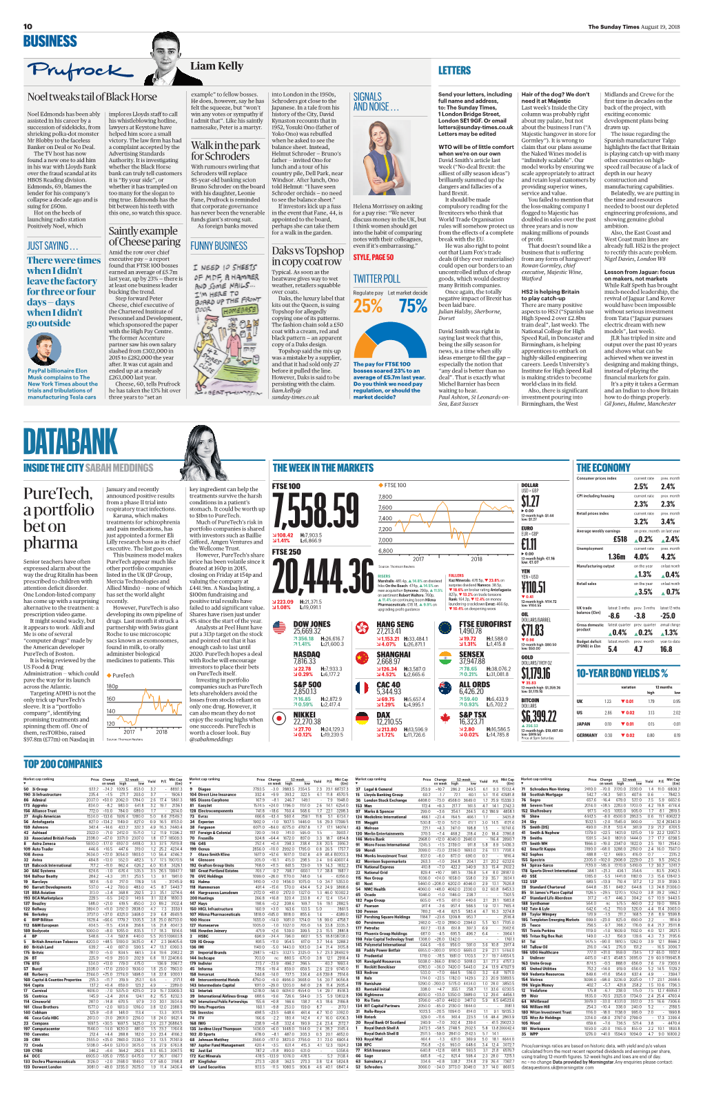 DATABANK INSIDE the CITY SABAH MEDDINGS the WEEK in the MARKETS the ECONOMY Consumer Prices Index Current Rate Prev